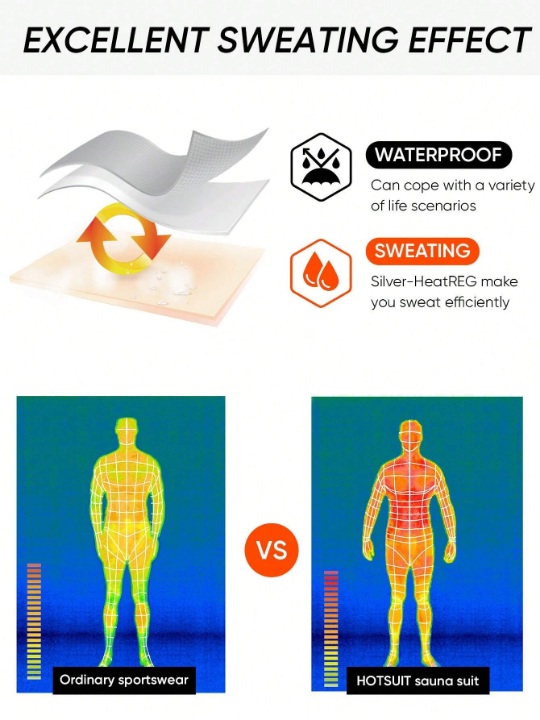 HOTSUIT Sauna Suit Men Anti Sweat Suits Gym Boxing Workout Jackets Durable Gym Wear Sports Wear Activewear Sauna Set Top And Pant Weight Loss