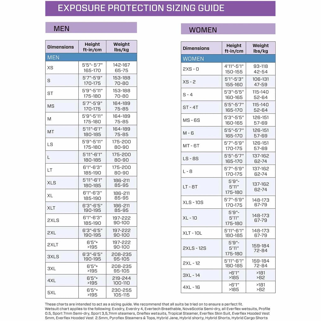 SCUBAPRO NovaScotia Semi-Dry, w/Hood, Men, 7.5mm