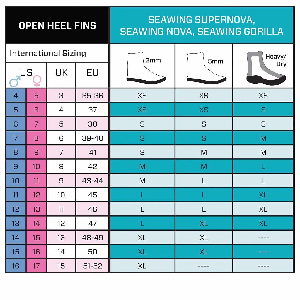 SCUBAPRO Seawing Nova Fins