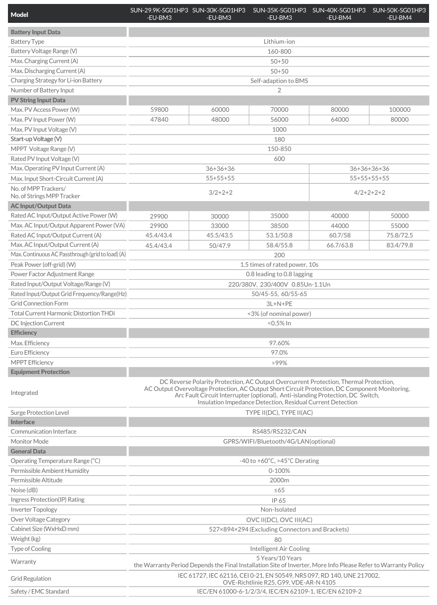 Deye High Voltage 3-Phase Hybrid Solar Inverter
