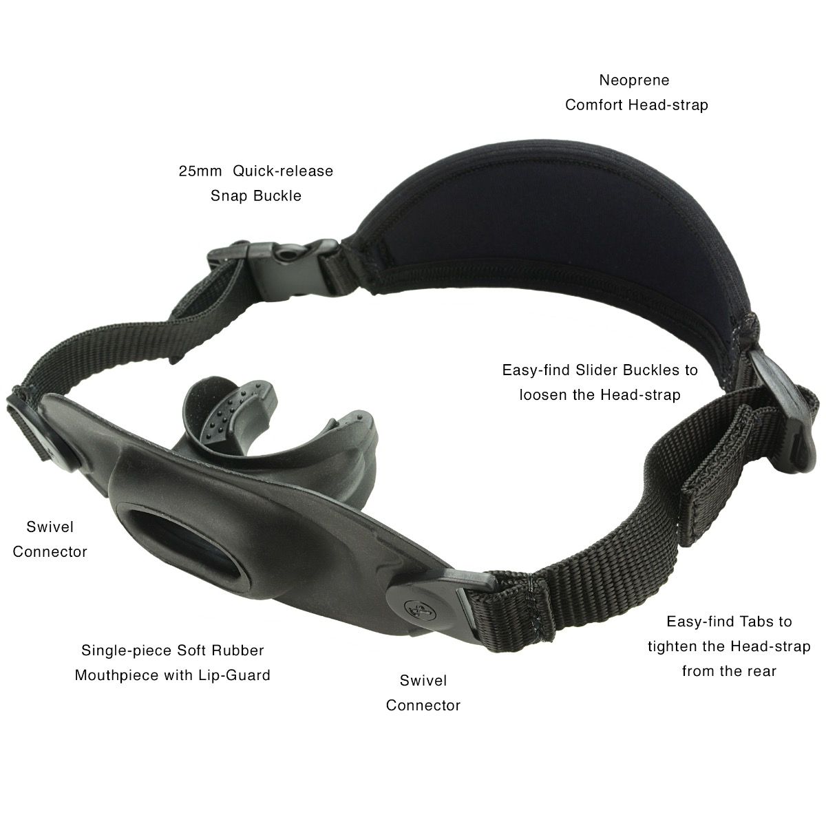 APD Rebreather Safety Mouthpiece