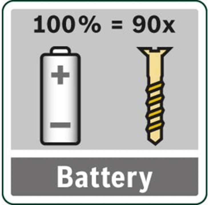 Bosch PSR Select - Lolli World Marketplace