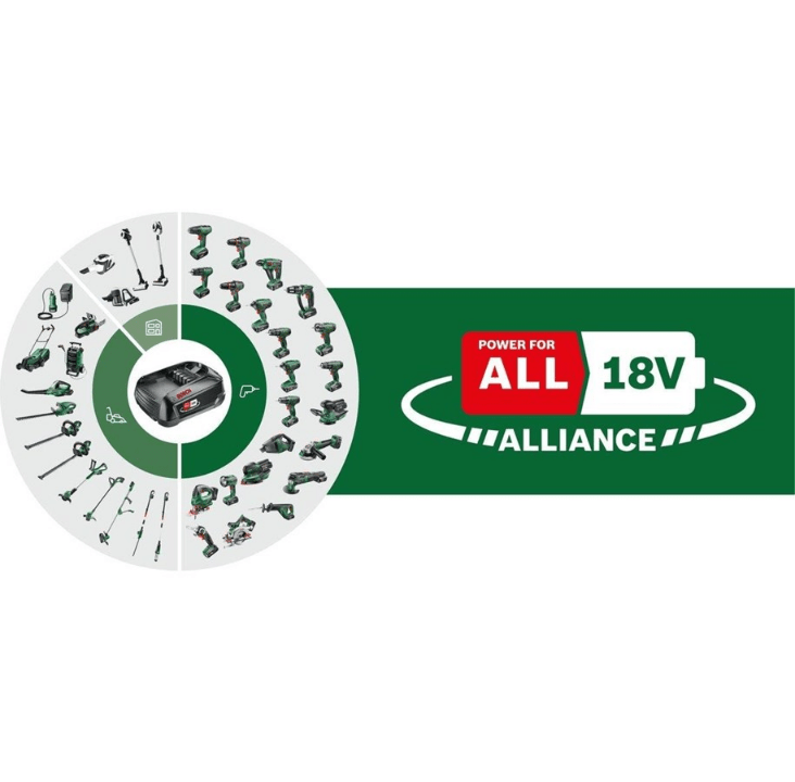 Bosch Universal Impact 18V + SystemBox - Lolli World Marketplace