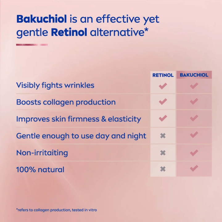 Nivea Cellular Expert Lift