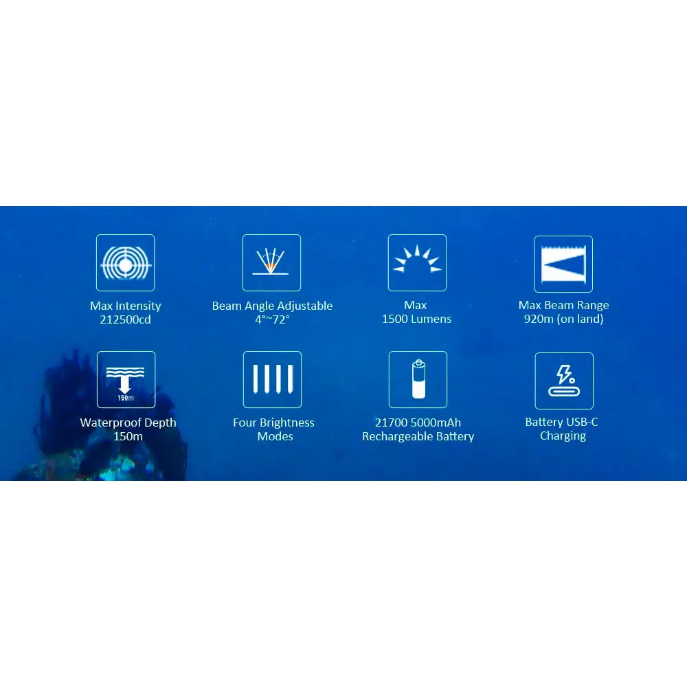 OrcaTorch ZD710 MK2 Zoomable Dive Light Beam Angle 4°-72° Adjustable, Max 212500cd Beam Intensity