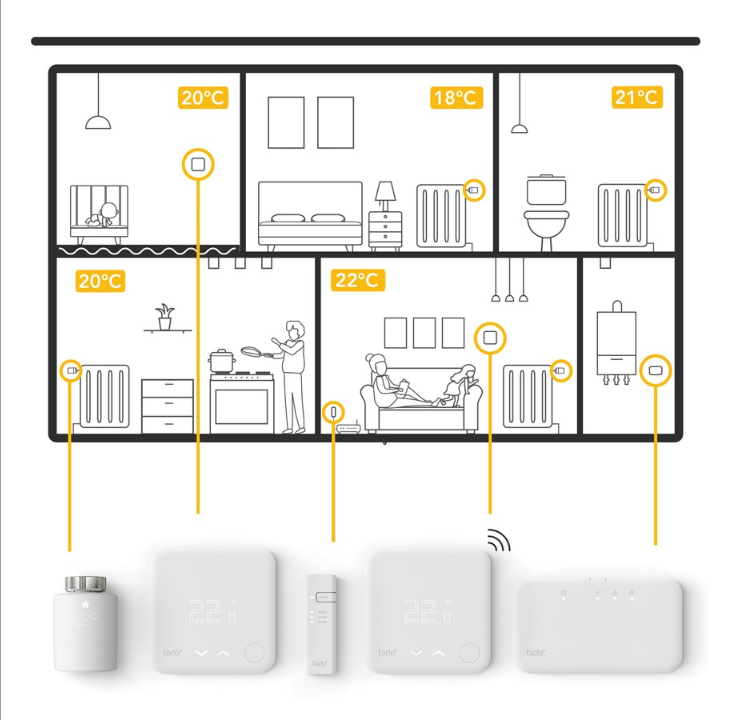 tado Smart Radiator Thermostat Start Kit V3+