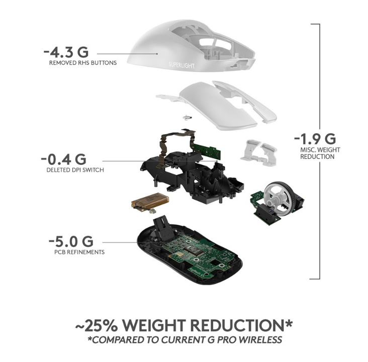 Logitech G PRO X SUPERLIGHT - Black - Gaming mouse - Optic - 5 buttons - White
