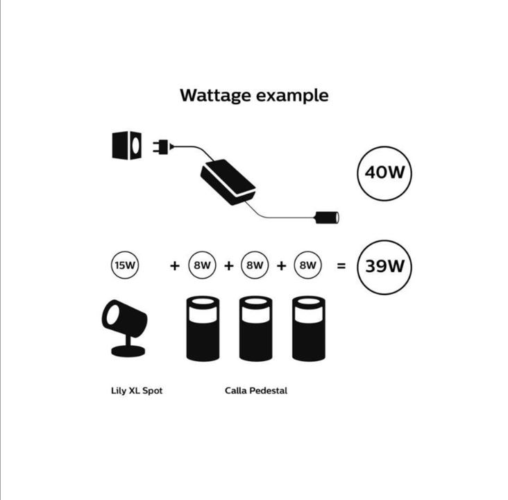 Philips Hue Outdoor 40W Power Supply