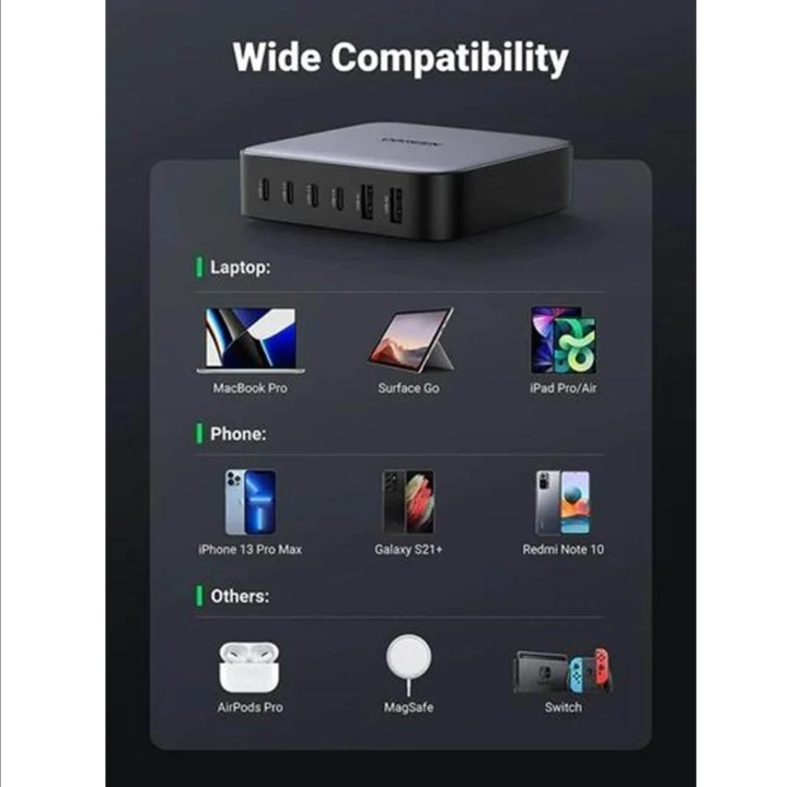 UGREEN Nexode GaN 200W - 6 x USB ports