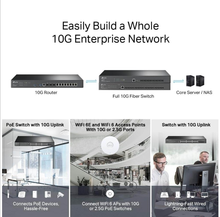 TP-Link Omada ER8411 - Router