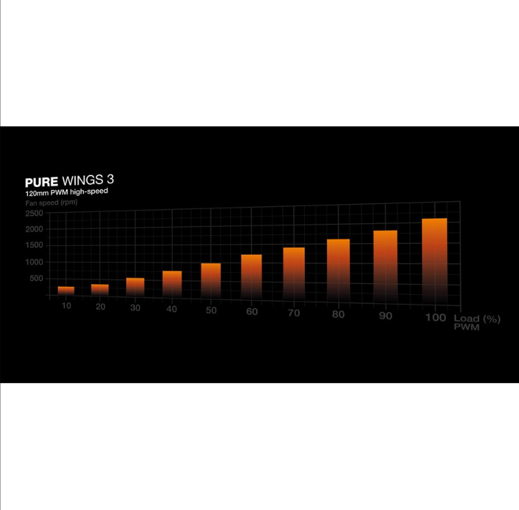 be quiet! Pure Wings 3 120mm PWM high-speed - Chassis fan - 120mm - Black - 31 dBA