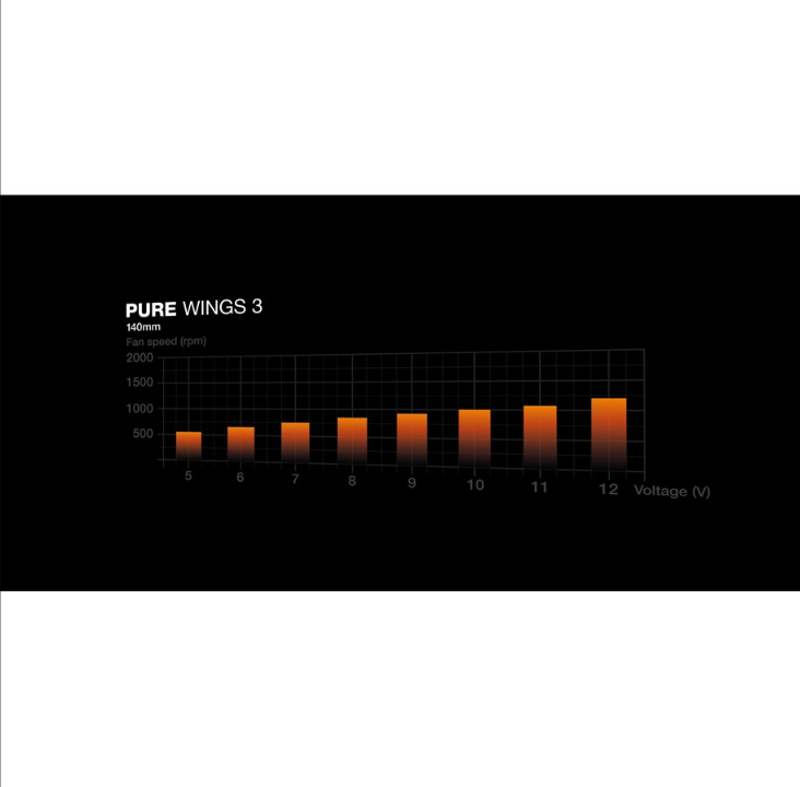 be quiet! Pure Wings 3 140mm - Chassis fan - 140mm - Black - 22 dBA