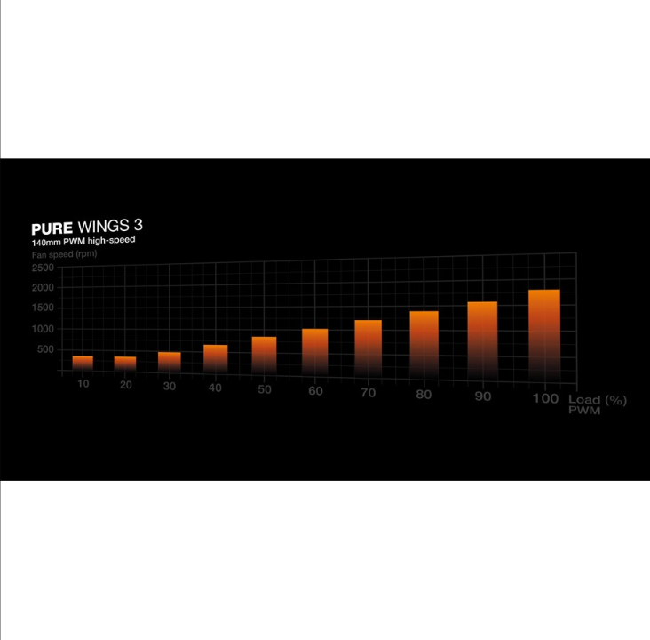 be quiet! Pure Wings 3 140mm PWM high-speed - Chassis fan - 140mm - Black - 31 dBA