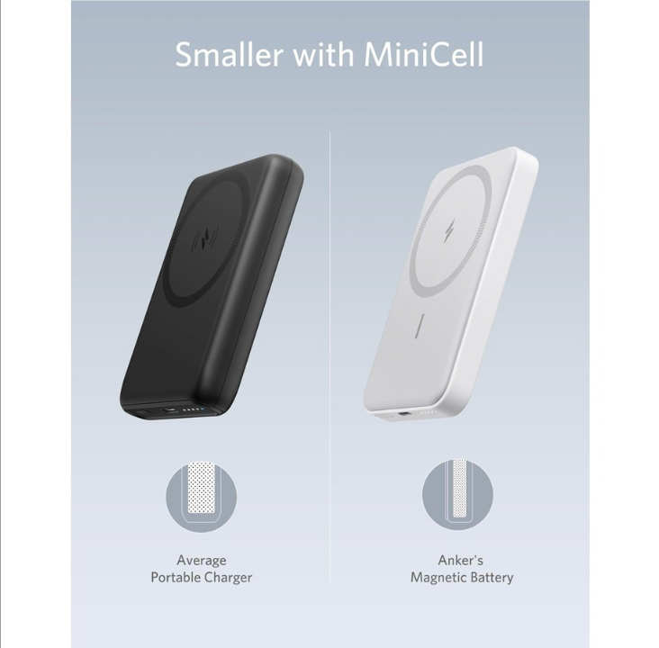 باور بانك انكر 622 باور كور ماج جو 5 كيه - ابيض