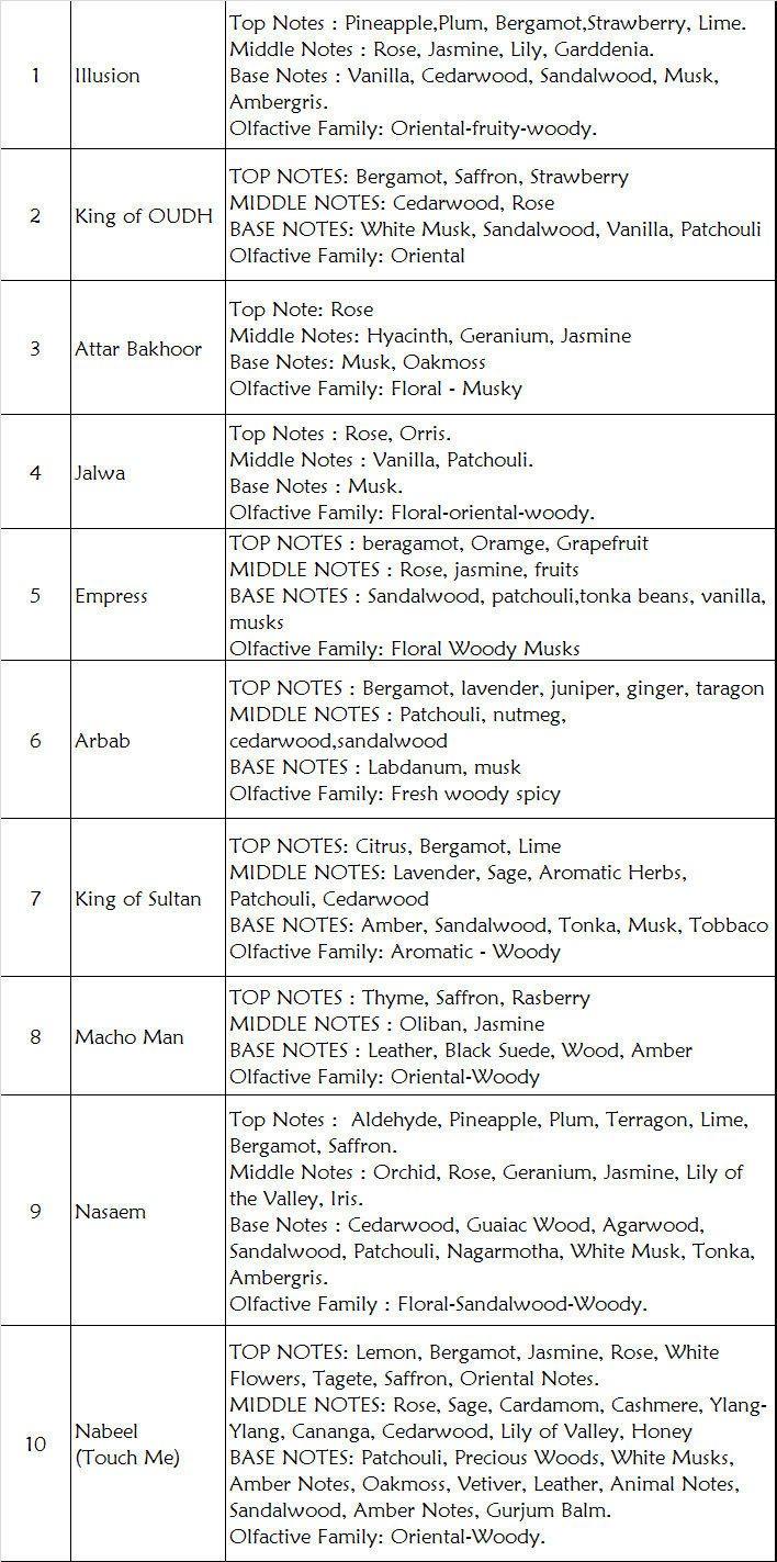 Concentrated Nabeel Perfume Oil Attar Parfüm Parfum Musk/OUD Roll-on 6ML - Arabian Shopping Zone