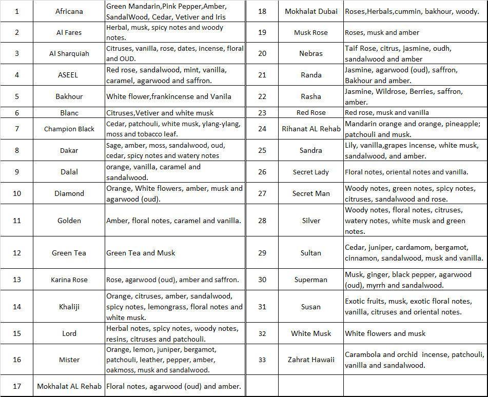 AL Rehab Perfume Concentrated Perfume Oil Attar 6ml - Islamic Shop