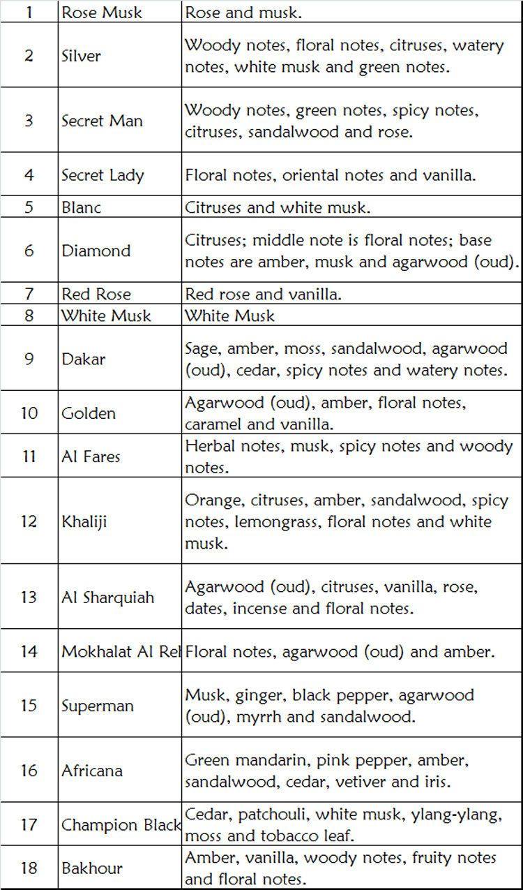 AL Rehab Perfume Concentrated Perfume Oil Attar 6ml - Islamic Shop