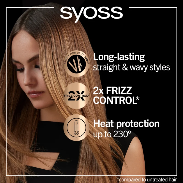 Syoss Keratin