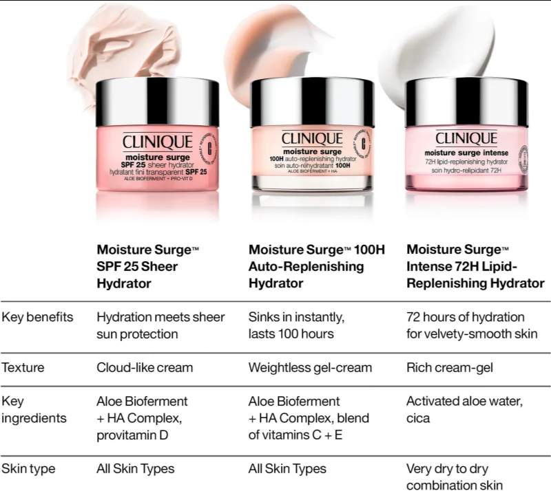 Clinique Moisture Surge™ SPF 25 Sheer Hydrator