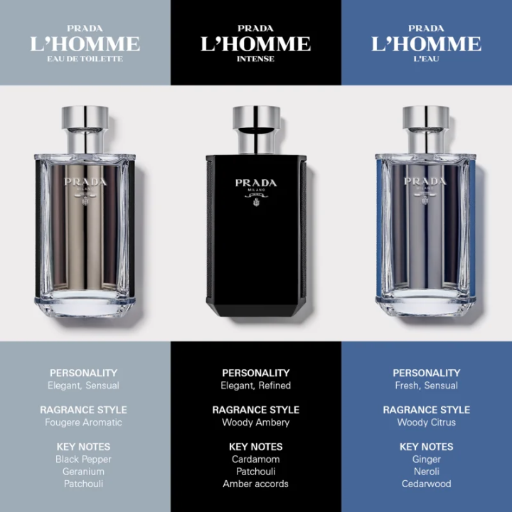 Prada L'Homme Intense