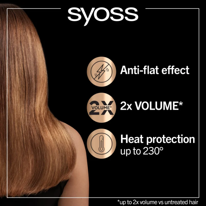 Syoss Keratin