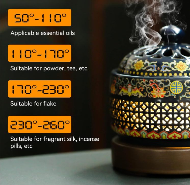 Ceramic Holder Electric Incense Burner Enamel
