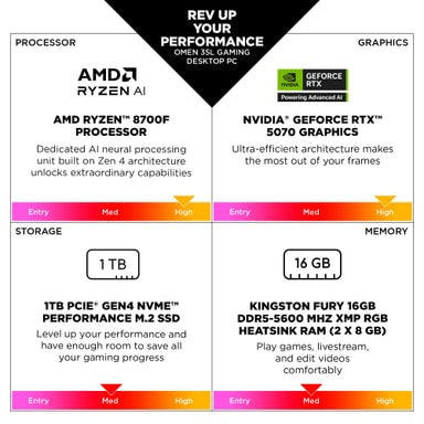 HP OMEN 35L GT16-0852no R7-8700F/16/1TB/5060 Ti Gaming Desktop