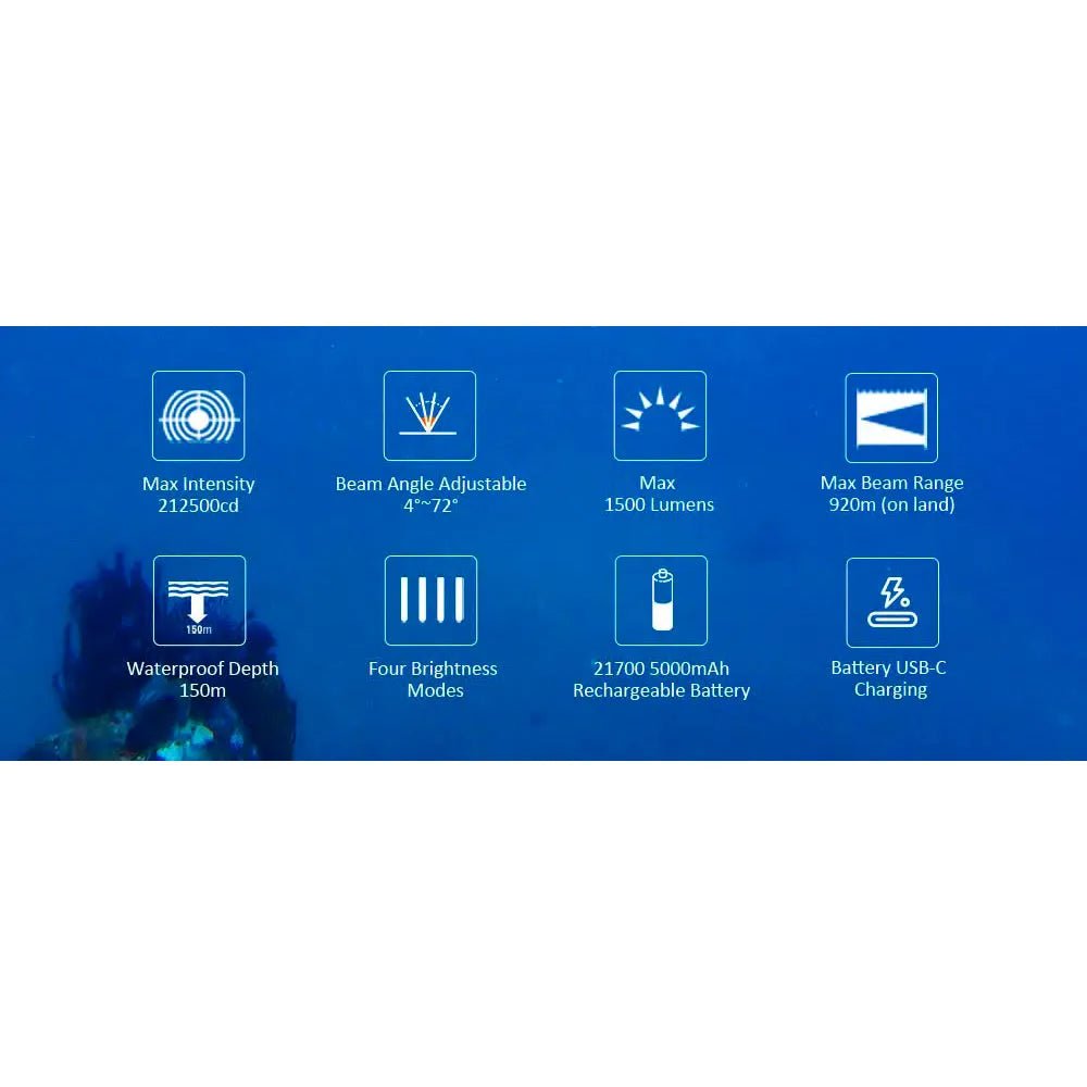 OrcaTorch ZD710 MK2 Zoomable Dive Light Beam Angle 4° - 72° Adjustable, Max 212500cd Beam Intensity