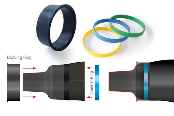 SI TECH Quick Glove Rings