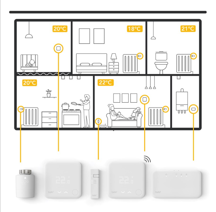 tado 智能散热器恒温器启动套件 V3+