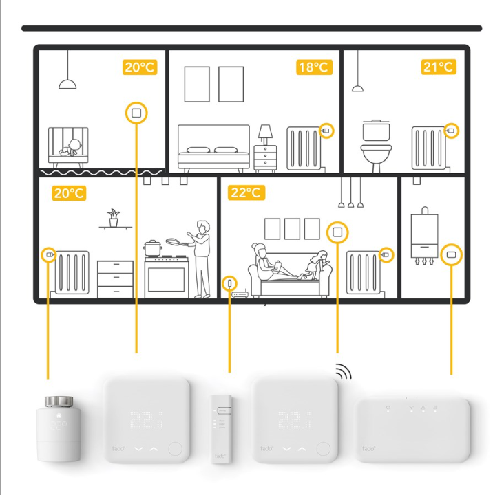 tado Wired Smart Thermostat - Add-on