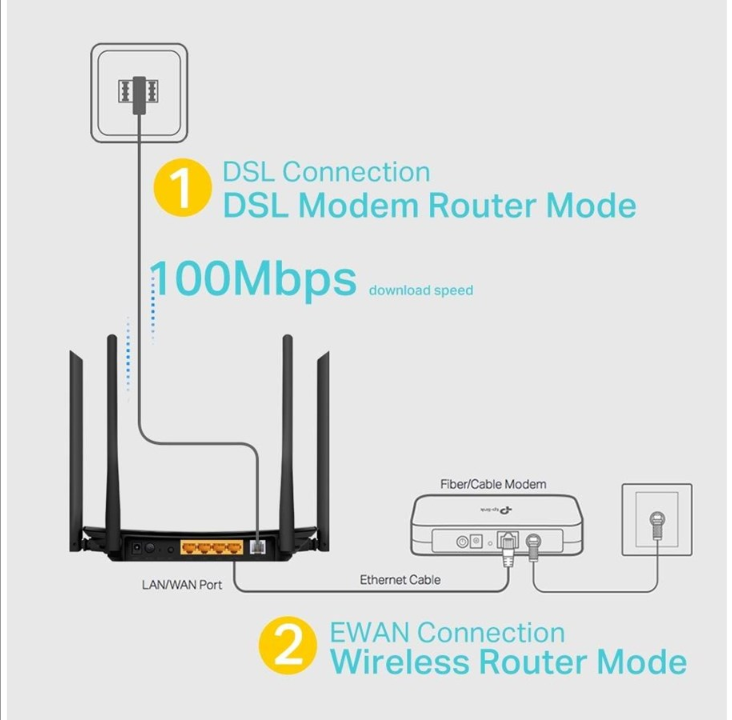 TP-Link Archer VR300 AC1200 Wireless VDSL/ADSL Modem Router - Wireless router Wi-Fi 5