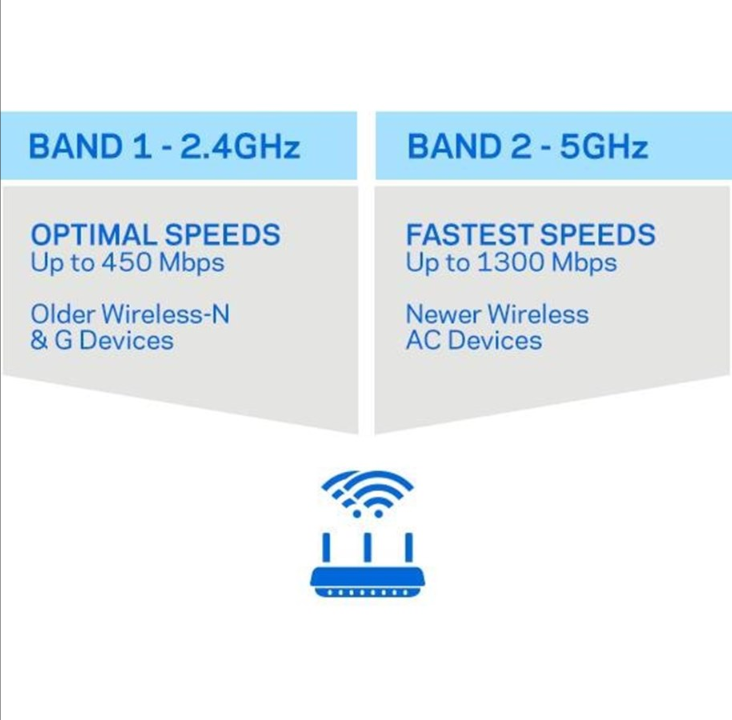 Linksys EA7300 MAX-STREAM AC1750 MU-MIMO Gigabit Wi-Fi Router - Wireless router Wi-Fi 5