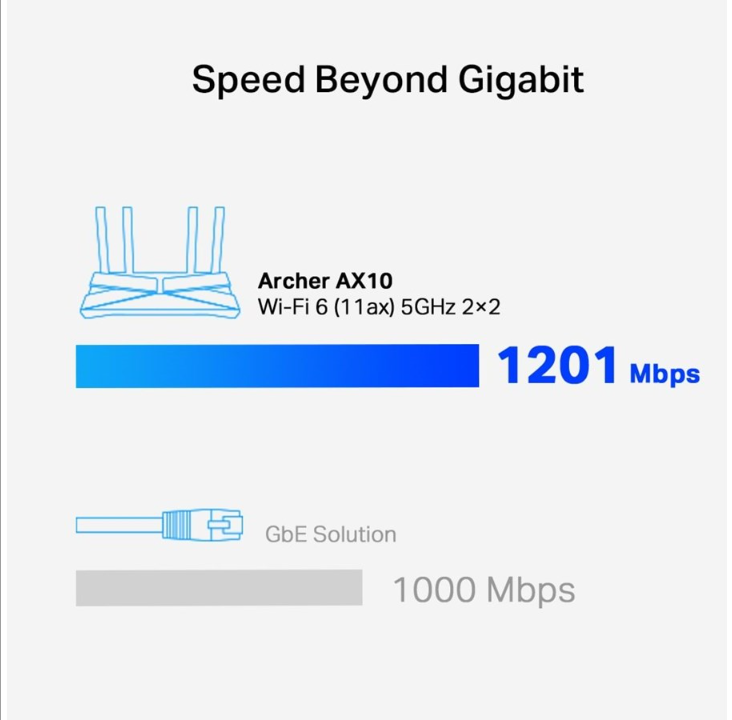 TP-Link Archer AX10 Wi-Fi 6 路由器 - 无线路由器 Wi-Fi 6