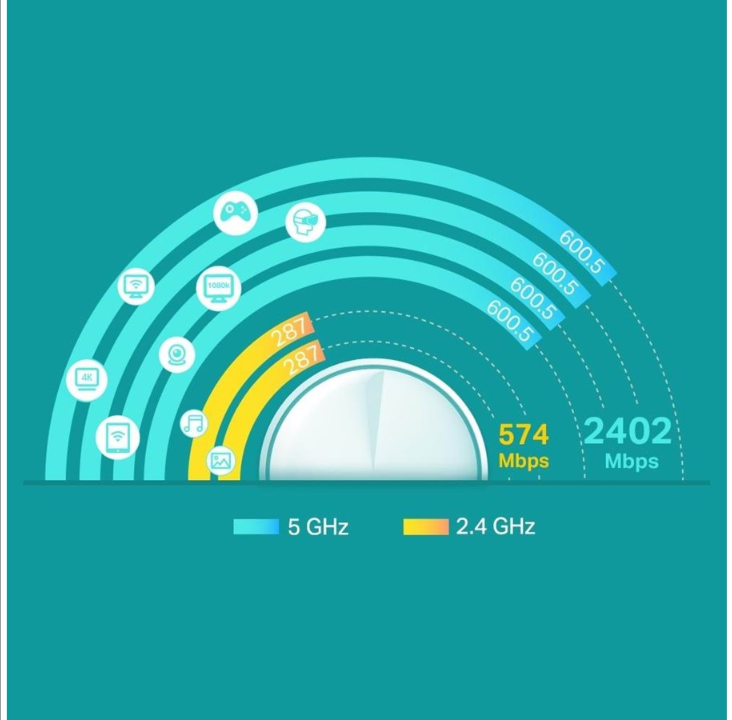 نقطة وصول شبكية TP-Link Deco X60 AX3000 Wi-Fi 6 (عبوة واحدة) - جهاز توجيه لاسلكي Wi-Fi 6