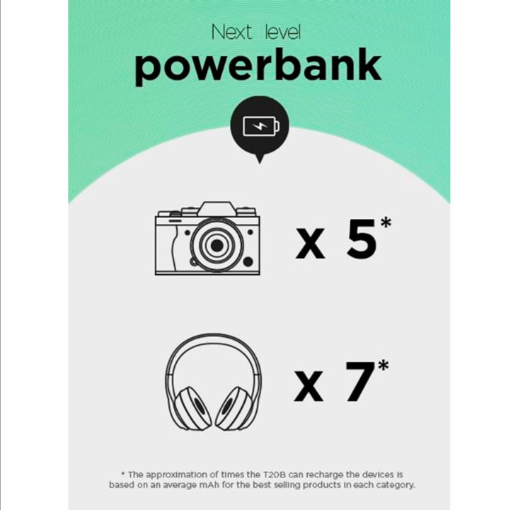 GP Powerbank T20B 20.000mAh (USB-C PD Charging 65W + 27W QC4+ Support) PowerBank - Grey - 20000 mAh