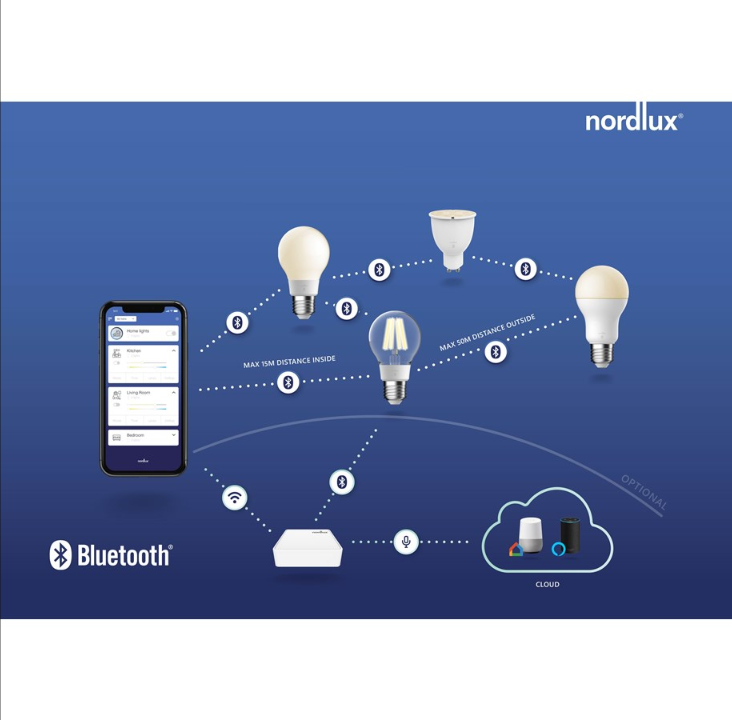 Nordlux Smart Wifi Bridge White