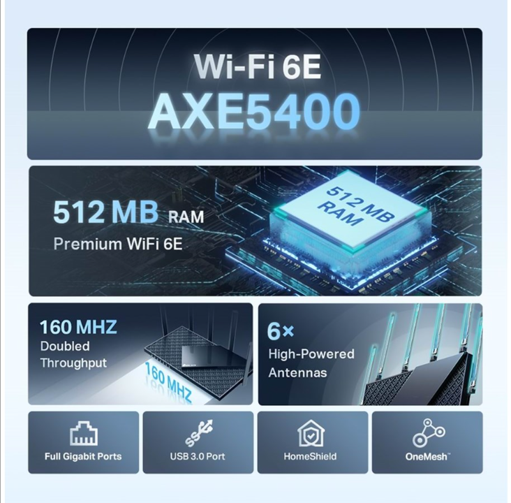 TP-Link Archer AXE75 AXE5400 三频千兆 Wi-Fi 6E 路由器 - 无线路由器 Wi-Fi 6