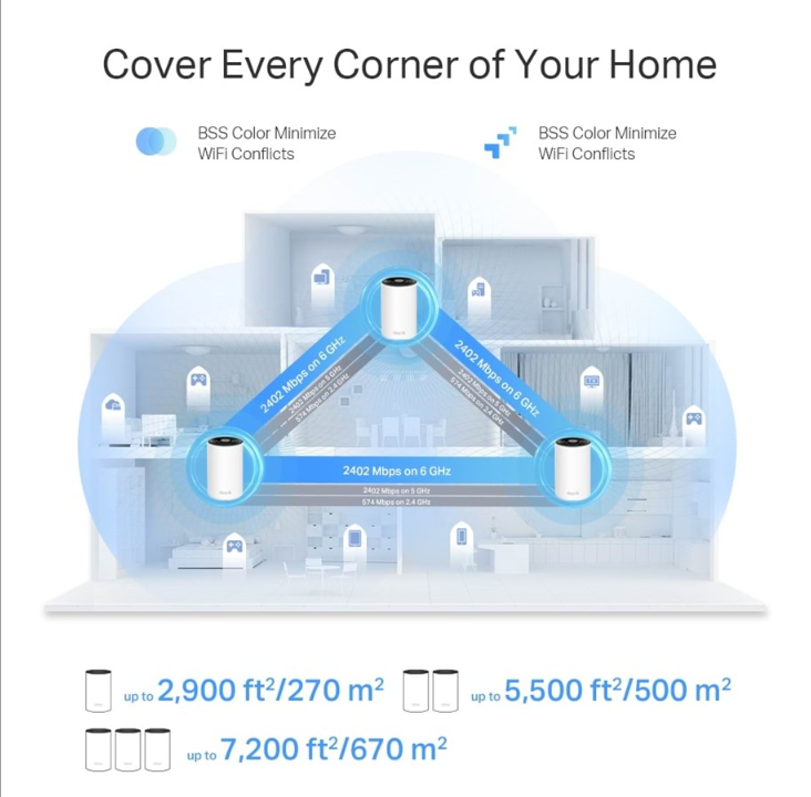 TP-Link Deco XE75 Pro AXE5400 Tri-Band Mesh Wi-Fi 6E System (3-Pack) - Mesh router 802.11a/b/g/n/ac/ax (Wi-Fi 6E)