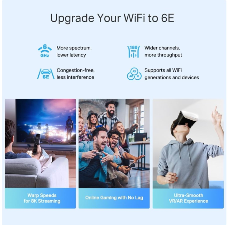 TP-Link Deco XE75 Pro AXE5400 三频网状 Wi-Fi 6E 系统（3 件装） - 网状路由器 802.11a/b/g/n/ac/ax (Wi-Fi 6E)