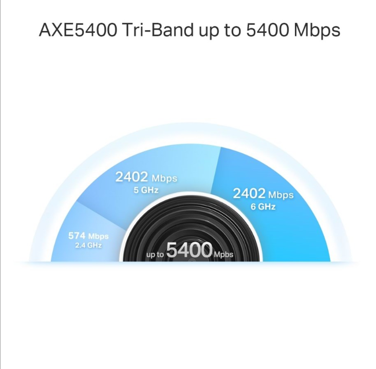 TP-Link Deco XE75 Pro AXE5400 Tri-Band Mesh Wi-Fi 6E System (3-Pack) - Mesh router 802.11a/b/g/n/ac/ax (Wi-Fi 6E)