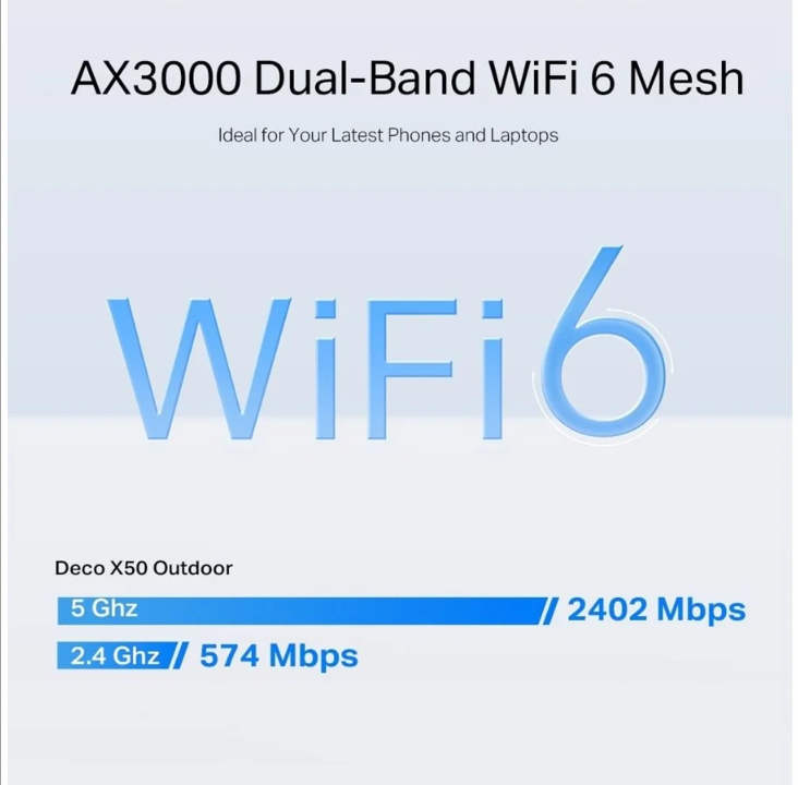 TP-Link AX3000 室外/室内网状 Wi-Fi 6（1 件装）- 网状路由器 Wi-Fi 6