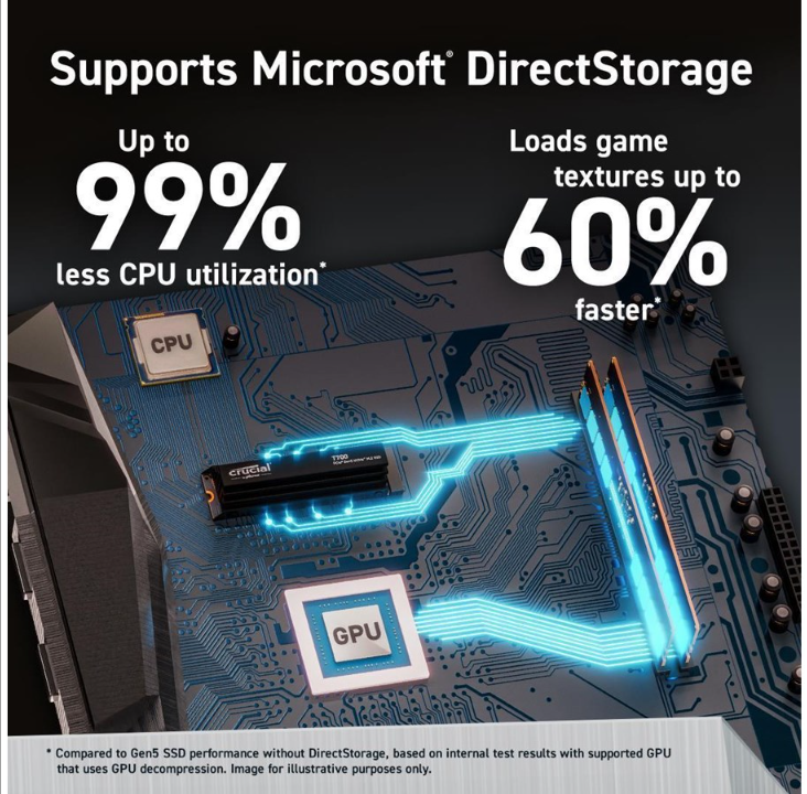 Crucial T700 SSD - 1 تيرابايت - مع موزع للحرارة - M.2 2280 - PCIe 5.0