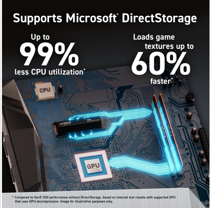 Crucial T700 SSD - 4TB - Without heat spreader - M.2 2280 - PCIe 5.0