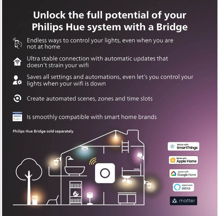 Philips Hue Secure Sensor WCA E27 set White