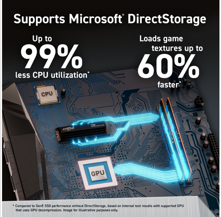 Crucial T700 SSD - 1 تيرابايت - بدون موزع للحرارة - M.2 2280 - PCIe 5.0