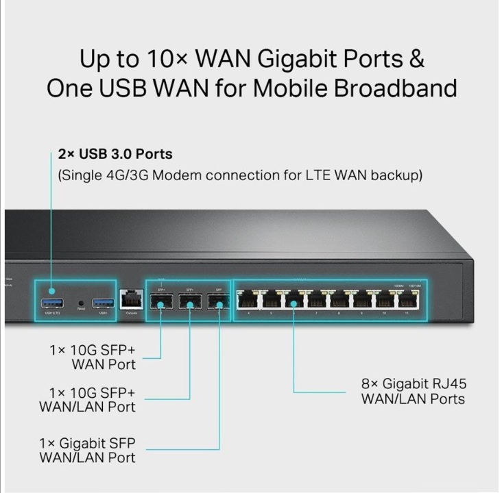 TP-Link Omada ER8411 - 路由器