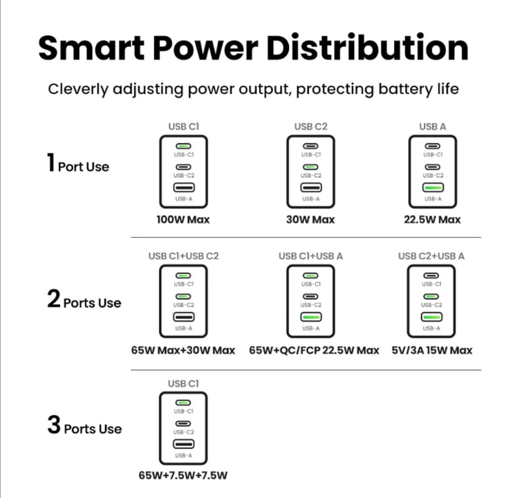 UGREEN Nexode Pro 100W 3-Port GaN Fast Charger with 100W USB-C Cable